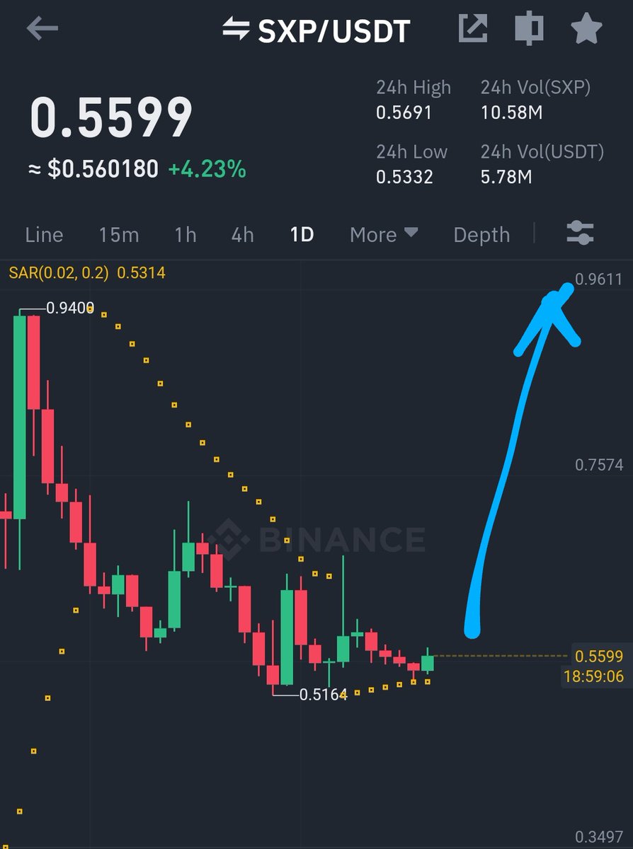 GVRCALLS's tweet photo. $SXP breakdown point done at 0.51$ and #sxp will pump in between 0.7-1$ in next 5-10 days #Bitcoin #cryptocurrency (Retweet) https://t.co/1pma2DFUo0