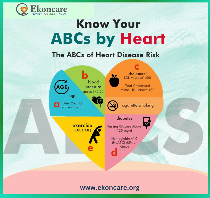 #ekoncare
#healthtips
#heartdiseaserisk
#heart