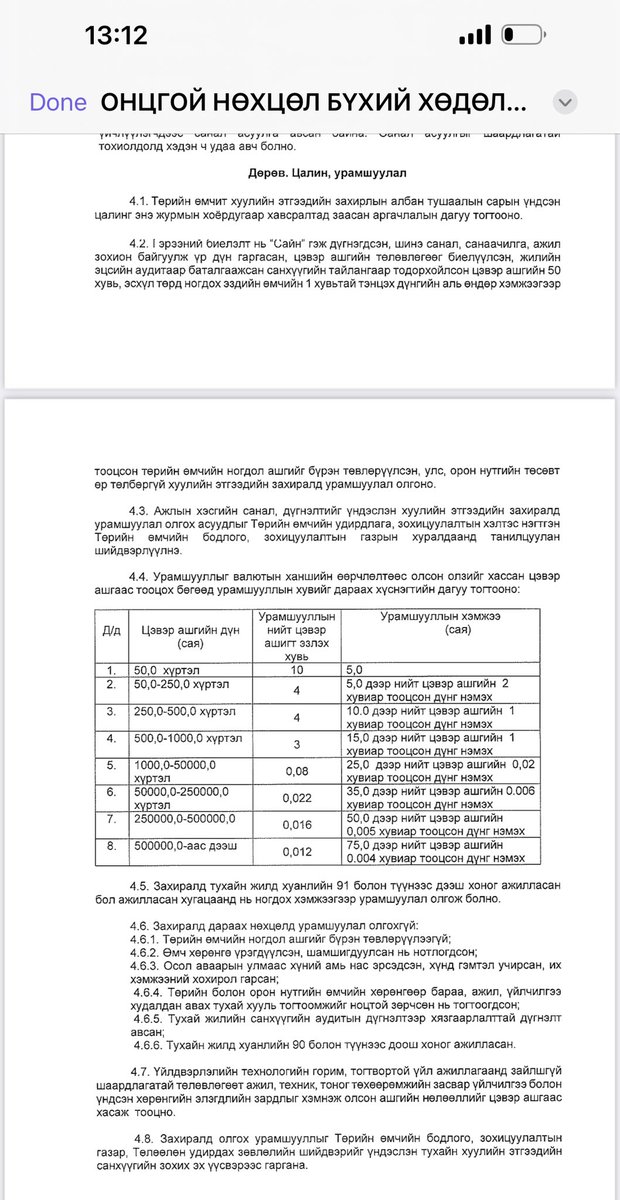 Манай аж үйлдвэрийн цогцолбор 2022 онд анх удаагаа 40 жилийн түүхэнд 11.6 тэрбум төгрөгийн цэвэр ашигтай ажилласан юм. ТӨБЗГ-ын журмаар олгох урамшууллын журмаас татгалзаж байгаа. Энэ урамшуулал жирийн ажилчдад маань олгогдоно гэвэл зөвшөөрнө.