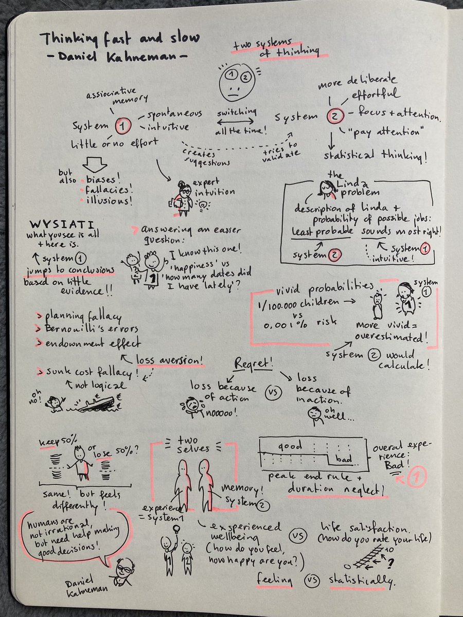 ankedesign's tweet image. So I read 'Thinking fast and slow' by Daniel Kahneman and liked it so much, I thought I'd share some visual notes on it. Enjoy!
#sketchnotes #visualnotes