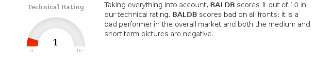 ChartMill's tweet photo. $BALDB.ST has an average volume of 1720040. This is a good sign as it is always nice to have a liquid stock. https://t.co/Nyg56QJhkV #ChartMill #FASTIGHETSABBALDER-BSHRS #BALDB #NasdaqStockholmAB #TechnicalAnalysis https://t.co/LQMV8M3Ujb