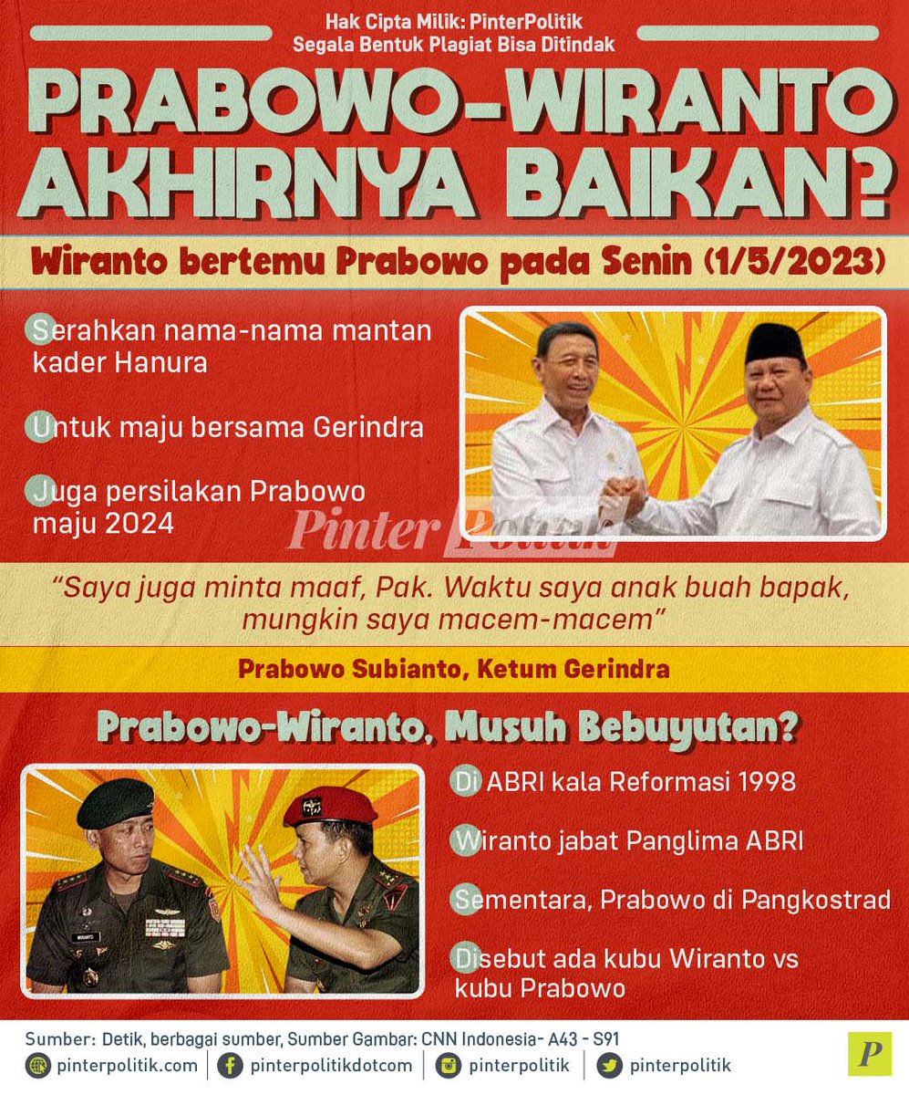 pinterpolitik's tweet image. Mantap nih, abis lebaran bangun silaturahmi.👍

#prabowo #wiranto #abri #pangkostrad #pemilu2024 #pinterpolitik #beritapolitik #infografis #politik #politikIndonesia