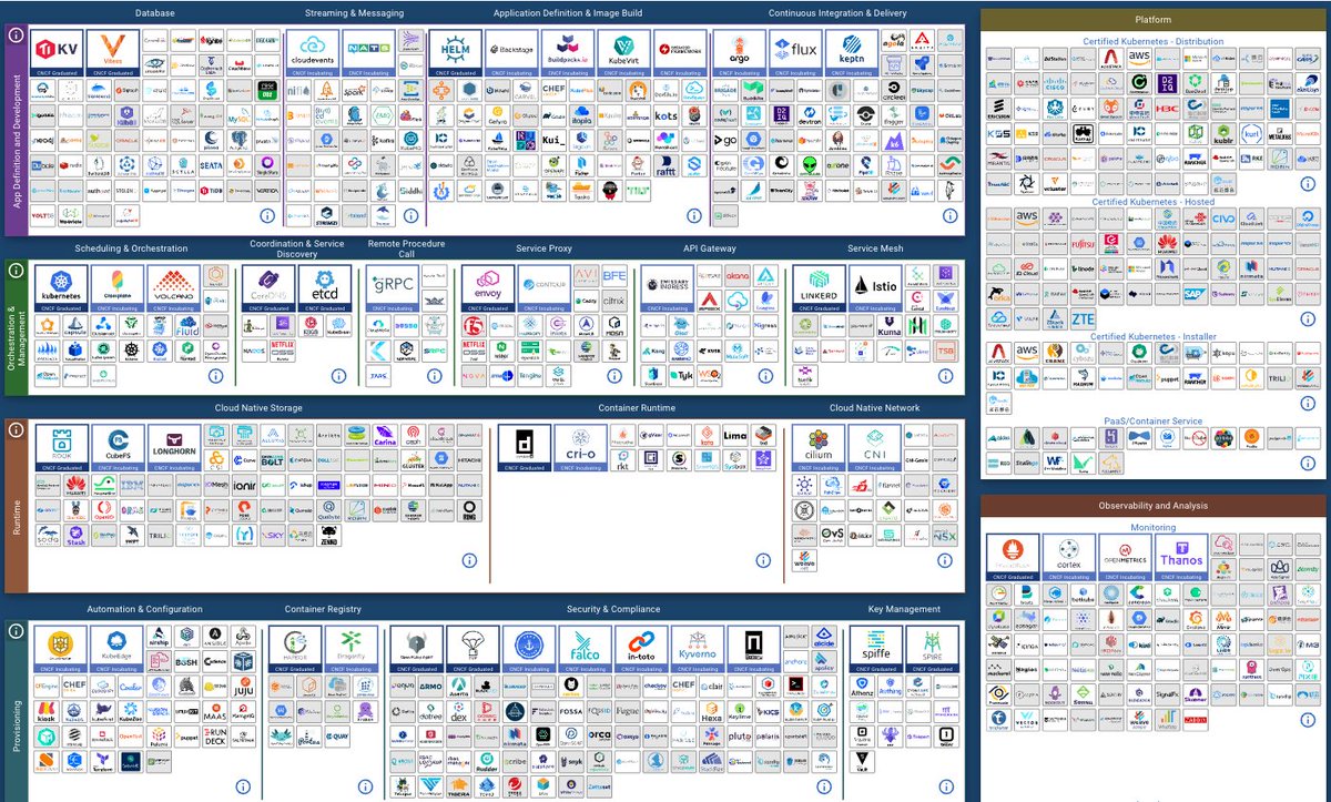 yozm_it's tweet image. 2023년 쿠버네티스 표준 아키텍처
yozm.wishket.com/magazine/detai…

쿠버네티스를 보다 원할하게 사용하기 위한 많은 제품들이 나와 있지만, 역설적으로 너무 많은 제품들이 있기 때문에 오히려 선정하기 어려움이 있습니다.

이에 안정적으로 동작하는 제품들로 구성된 표준 아키텍처가 있어야 한다고 판단했