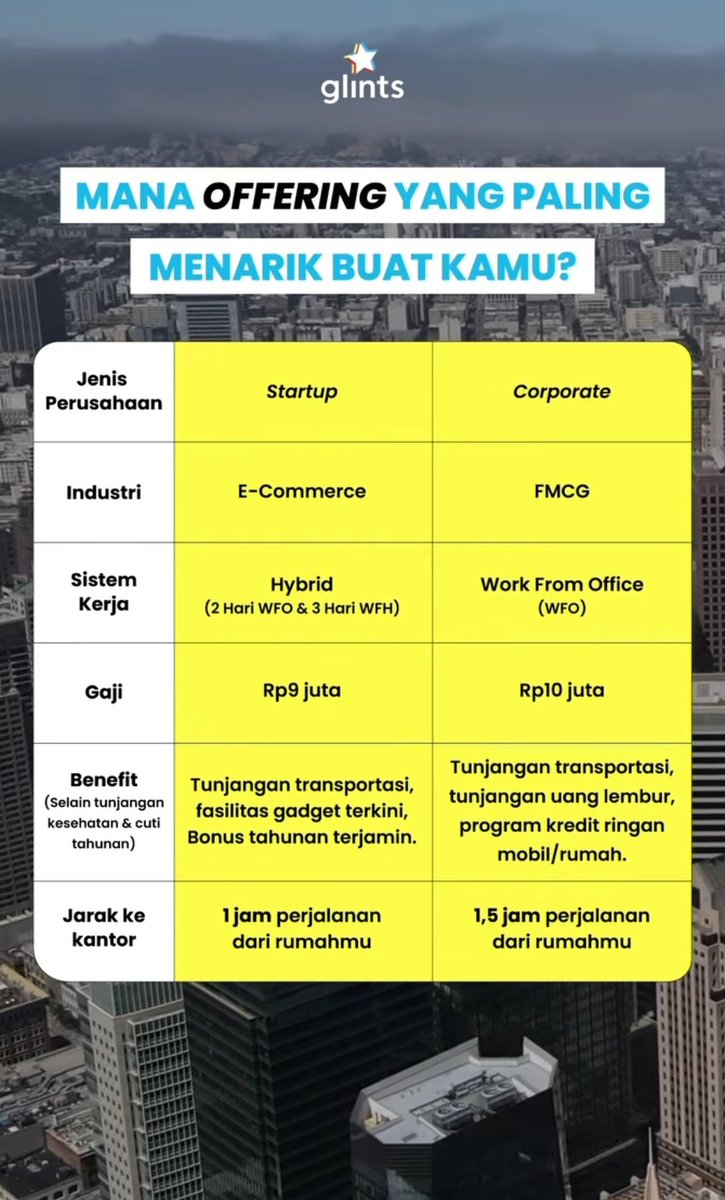 worksfess's tweet photo. Work!      Kamu pilih yang mana? https://t.co/9RseViZYJu