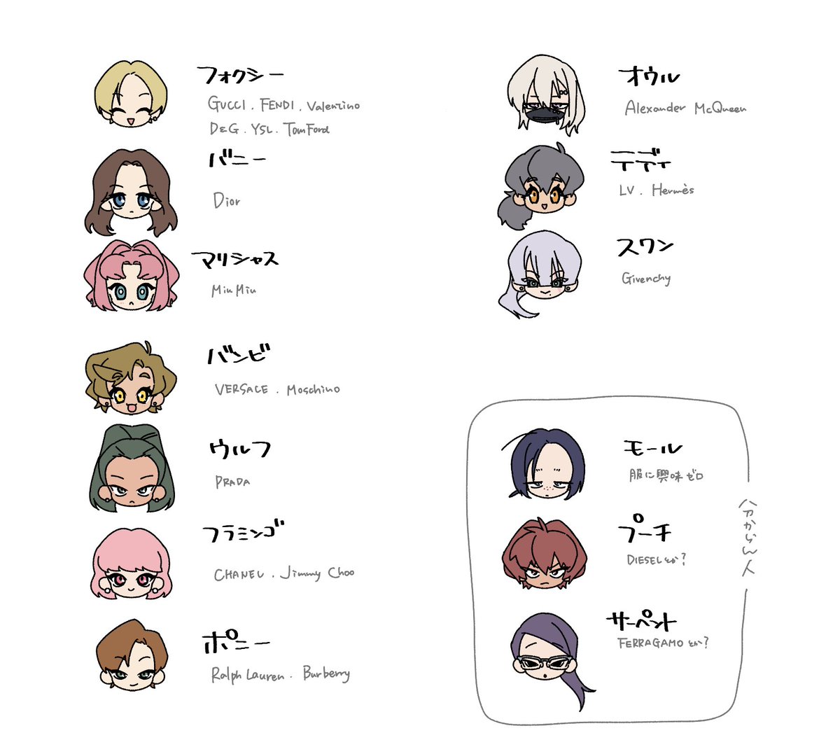 【創作】🦊たちとブランドの話  本人が好きなブランドだったり、似合いそうだな雰囲気が合うなと私が思ってるブランドだったりする   他にあったら教えて下さい🙇‍♀️