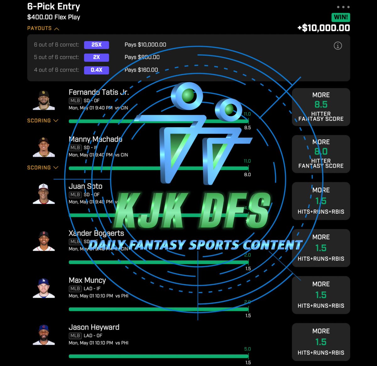 kjk_dfs's tweet photo. IT PAYS TO BE A KJK DFS VIP MEMBER 🙌🙌🙌💰💰💰

JOIN THE KJK DFS VIP SQUAD TODAY 🙌💯💰👇
https://t.co/tprrwe9RAh

#PlayerProps #PrizePicks #UnderdogFantasy #ThriveFantasy #ParlayPlay #MLB #YouTube #YouTuber #MLBPicks #KJKDFS #KJKDFSVIP https://t.co/JfTPiykUSR