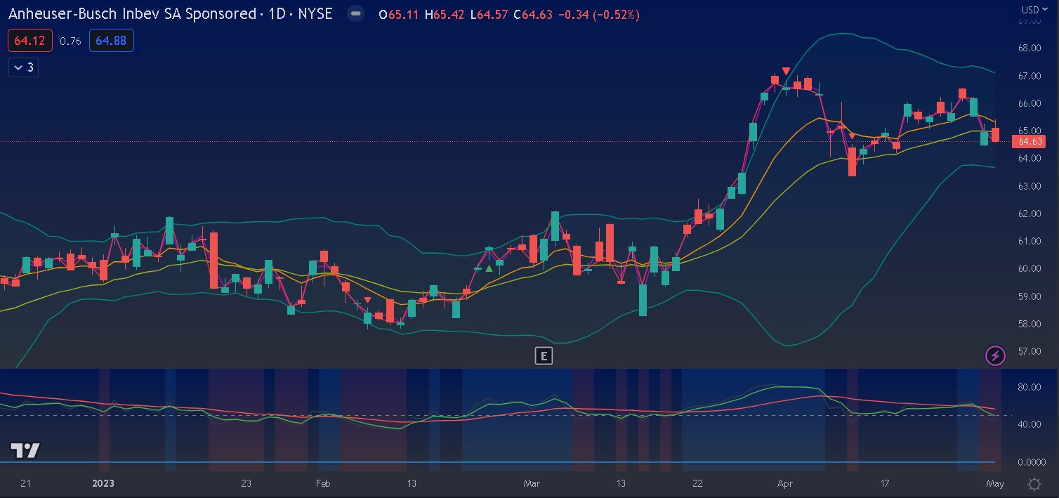 Macro Muscle Lab on Twitter "NEWS BUD Expected earnings announcement