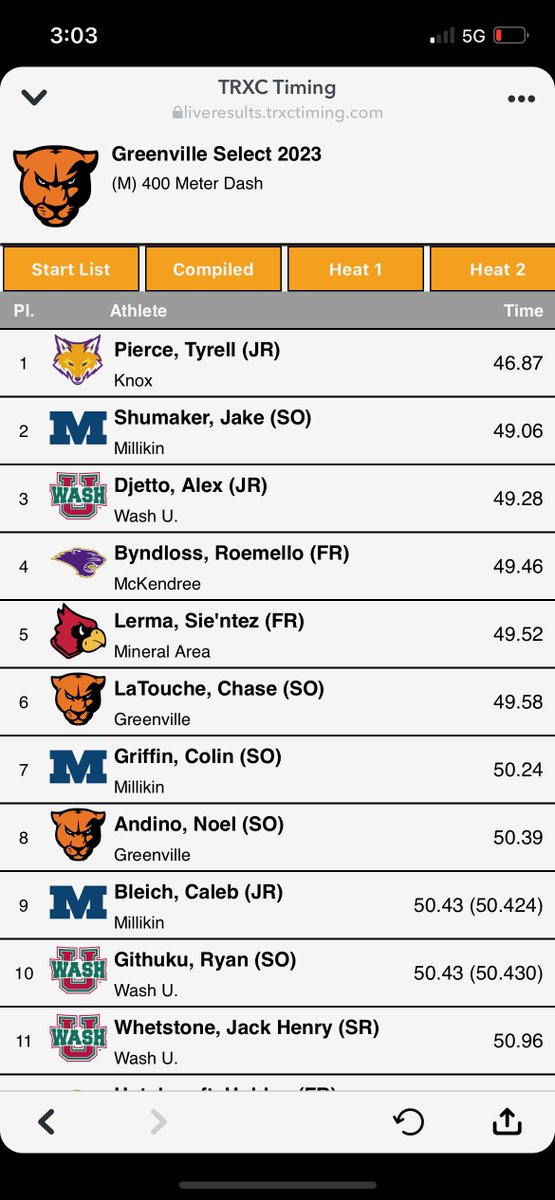 Tyrell_1k's tweet photo. Right now #1 in the Nation in 400m for Division 3 Outdoor track &amp; field 
#godisgood https://t.co/bYmdH89cBV