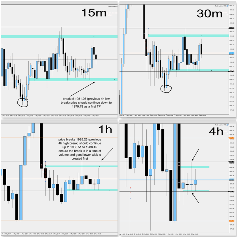 Maskedforex1's tweet photo. Reasoning: trade based on the 4h and the daily support we rejected many times (for buys)  #forex #forextrading #forexsignal #forextips #xauusd #trading https://t.co/BEqjubgB5W