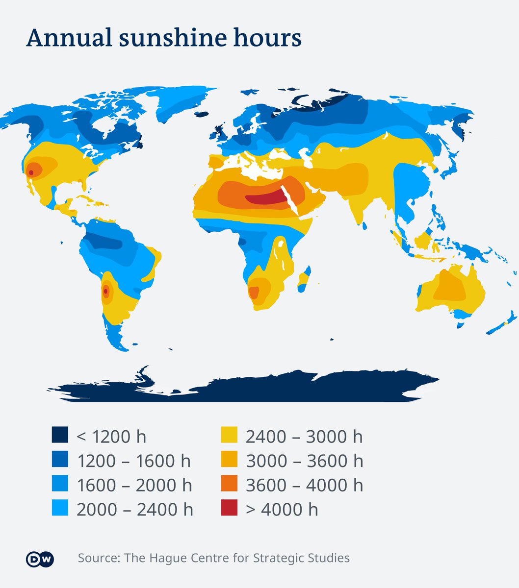 Spain and Portugal are the only countries in Europe with >3000 sunshine hours.