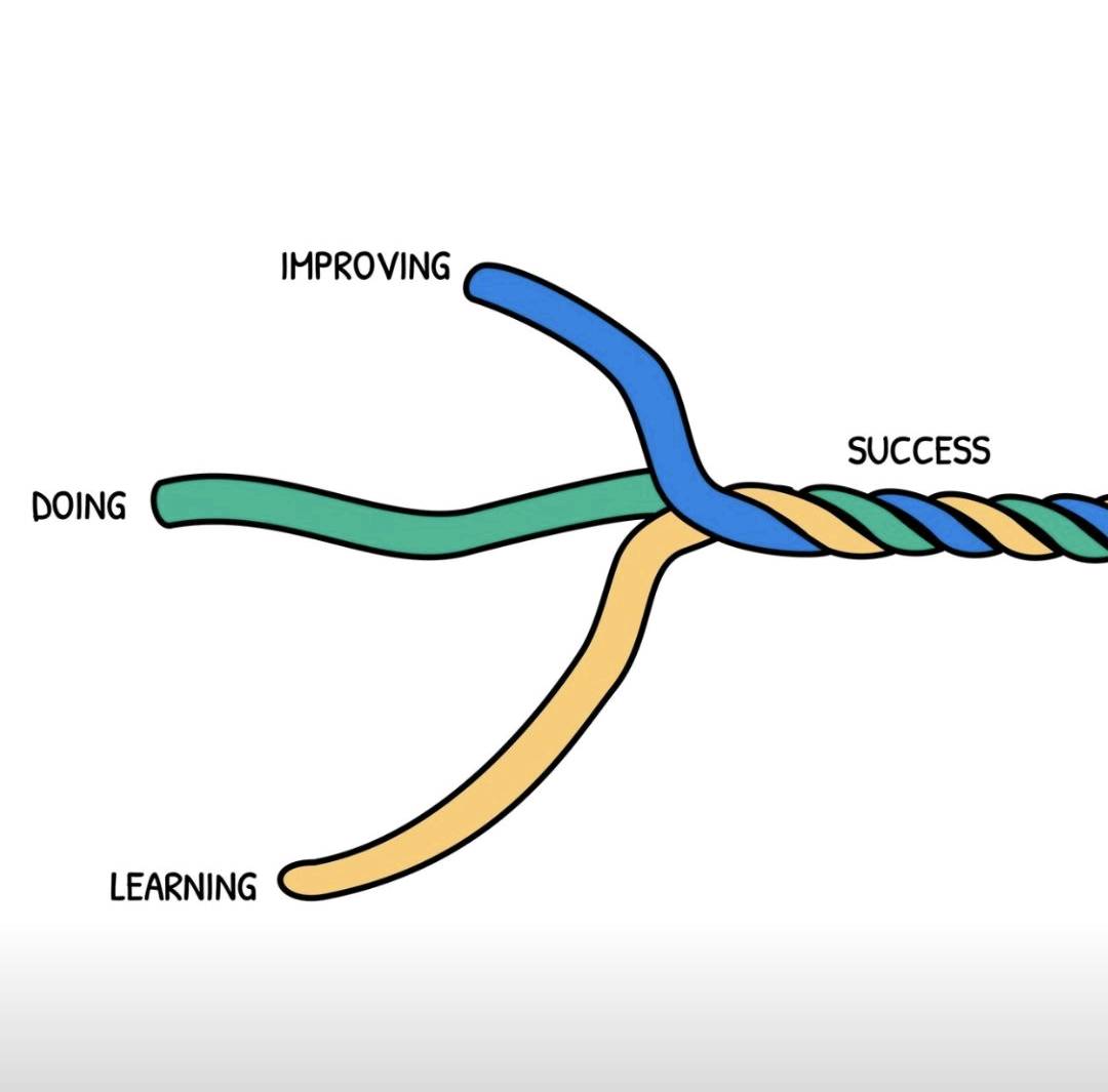 Aladdinabil's tweet photo. The success secret? 
Do, learn, improve ..... repeat.
Image by junhanchin https://t.co/7maCRM1uiJ