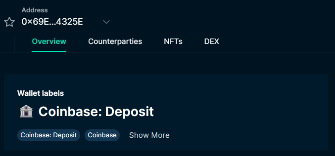 AltRankingPost's tweet photo. According to #Nansen, "Unknown Wallet"(0x69E2A15E852457c7A3f2224B275276F42B14325E) is Coinbase's Deposit address for a specific user, meaning that the transfer of funds from the Deposit to the Hot Wallet is an internal token transfer, not an external inflow. #Coinbase #crypto https://t.co/OdhhZTJzdv