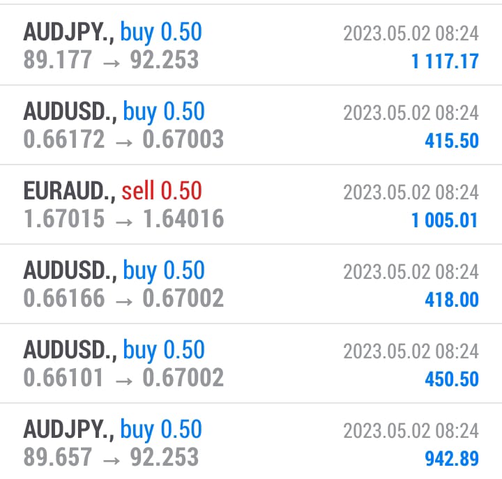 Erick_morris304's tweet photo. Today client #profit booked 
Get provide signals services and Account management
Join us now - Whatsapp groups  https://t.co/cWettIBUA4

#forex #forextrader #audjpy #audusd #euraud #audusd #forexsignals #xauusd #mt4 #uae #oman #jordan #usdt #kuwait #qatar #fx #trading https://t.co/9ey5ghUUT6