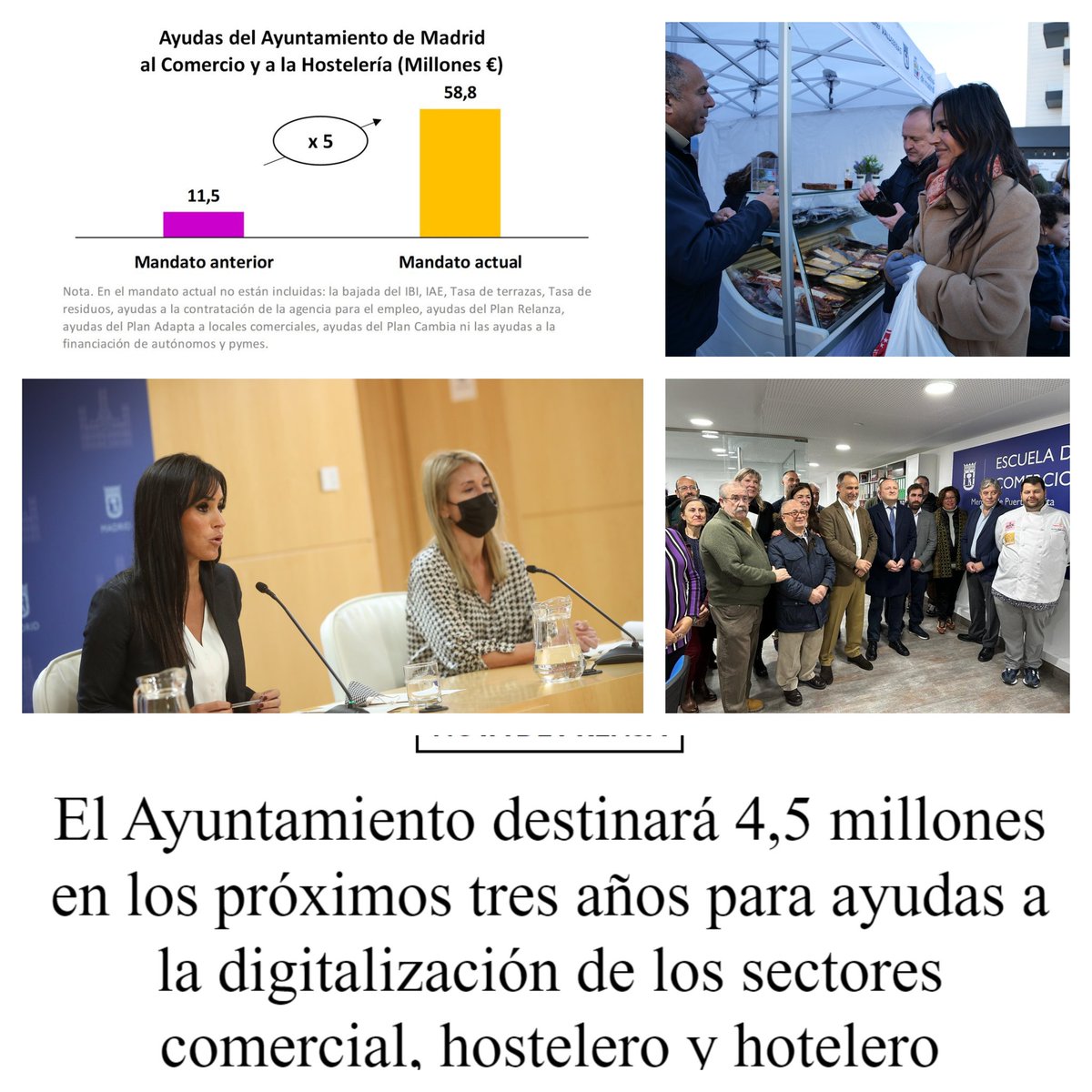 MARedondoR's tweet photo. 1/3  El apoyo al sector comercial y hostelero en este mandato por parte del @MADRID ha sido histórico.

 Algunas de las medidas:

- Las ayudas a estos sectores se han multiplicado por 5.
- Multiplicamos por 5 las campañas institucionales de apoyo al comercio y hostelería . https://t.co/rKWhZwywGB