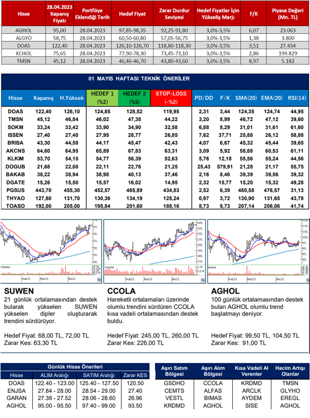 traderiss's tweet photo. Aracı Kurum Tavsiyeleri #aghol #algyo #doas #kchol #tmsn #sokm #ıssen #brısa #akcns #klkım #bakab #dgate #dugub #pgsus #thyoa #toaso #suwen #ccola #enjsa #garan 02.05.2023 https://t.co/i1h9jWie5w