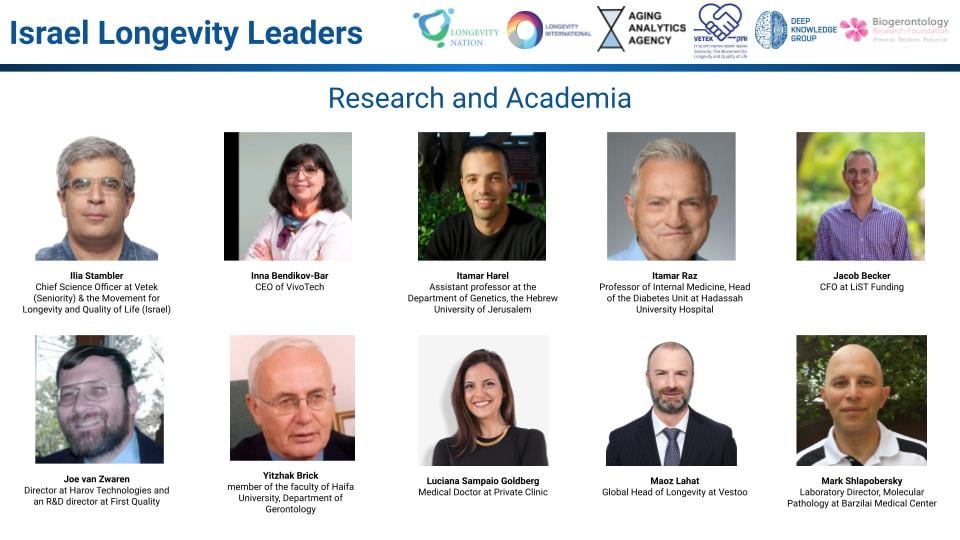 Longevit_nation's tweet photo. 🌟 Presenting Israel's Top Longevity Industry Influencers: Research and Academia Edition🌟 
🔎 Learn more about the industry overview by visiting https://t.co/JXe1E8Sx9s
#LongevityIndustry #TopInfluencers #ResearchAndAcademia #HealthyAging https://t.co/qT0vCw0y5T