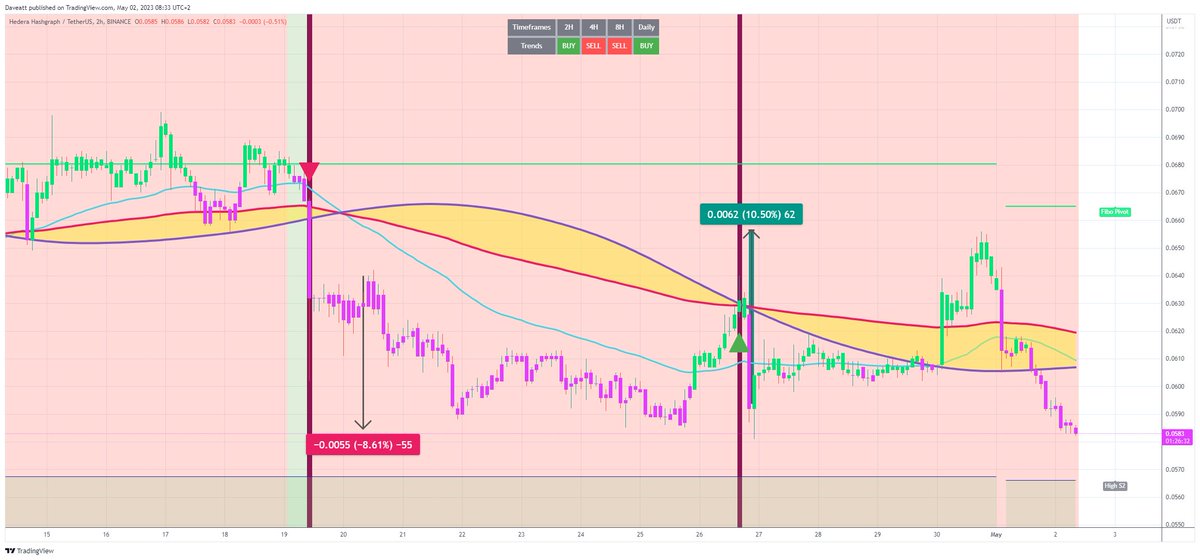 TradingView trade HBAR H2