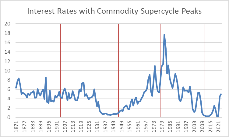 cdtyAL's tweet photo. and long term interest rates - driven by commodity prices, and driving equity valuation https://t.co/bfvyIZtiyB