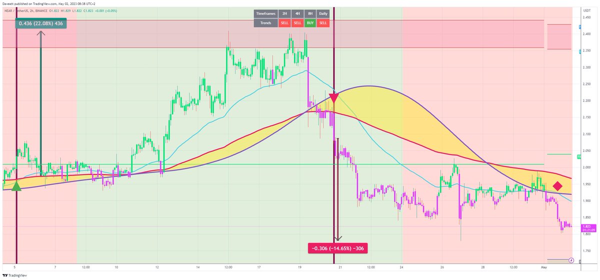 TradingView trade NEAR H2