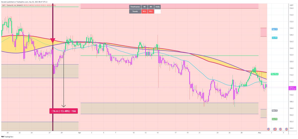 TradingView trade QNT H4