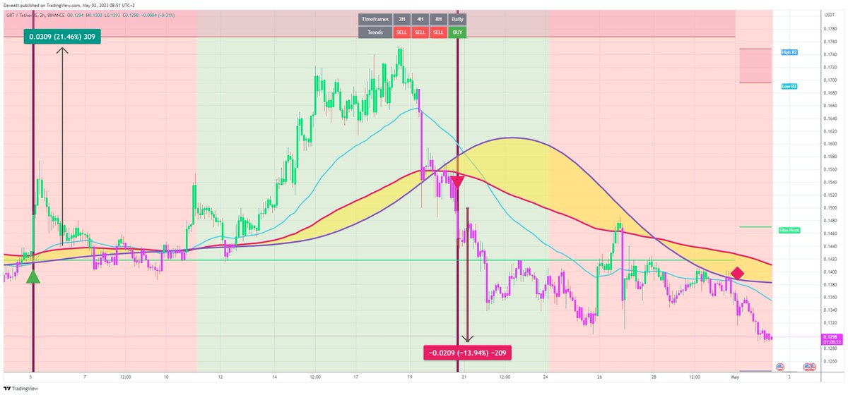 TradingView trade GRT H2