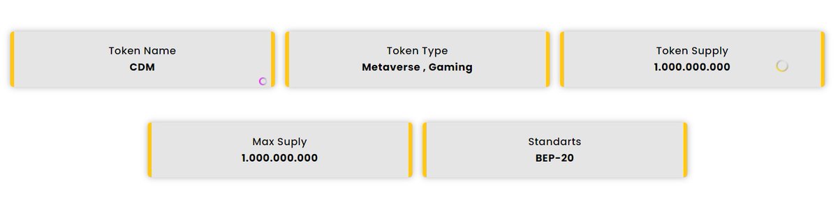 casinodemeta tokenomics updated rev2