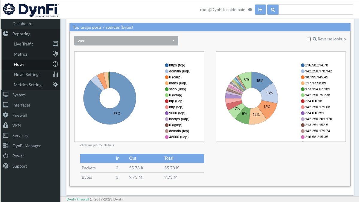 DynFi's tweet image. Don&apos;t choose between security and easy management. The DynFi Firewall is the only #opensourcefirewall that includes a centralized management mechanism. ishort.ink/3QzX   #firewall #DNS #cybersecurity