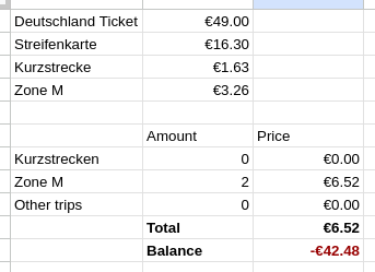cachapa's tweet photo. Got myself a #Deutschlandticket, now I just have to make sure it was worth it. Not trivial when you #WorkFromHome.

Might just hop to Salzburg with my laptop tomorrow. https://t.co/a64MY9D0Tn