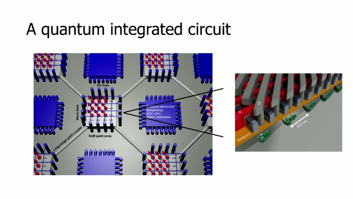 QuTech_news's tweet image. 📚 Open online courses!

💡 Researchers are able to isolate single electron in semiconductor material and use them as spin qubits. Now, semiconductors can be among the protagonists of the second quantum revolution too.

🎓 Learn more in our course on edX👉 edx.org/course/hardwar…