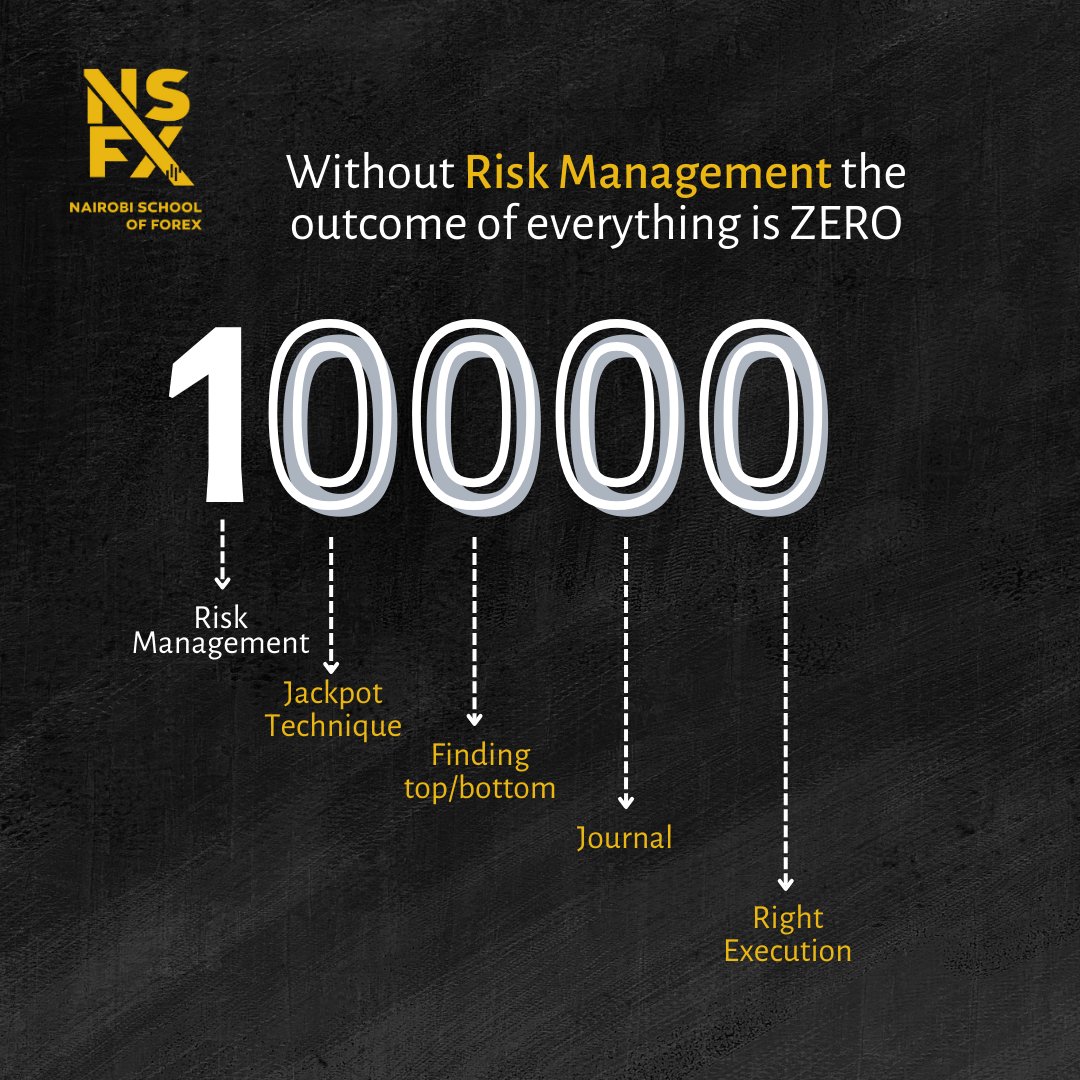 nsfxtrading's tweet photo. Risk management isn't optional - it's essential for avoiding zero returns. 
With our cutting-edge curriculum and world-class faculty, you can be confident in your education and your future. Enroll now 0792 540 000 

#forextrading #forexsignals #forexmarket https://t.co/fB0I2RkfzG
