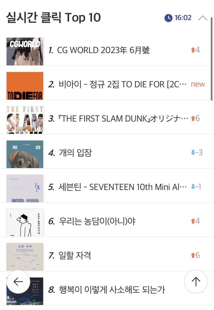 bemore131's tweet photo. 한빈이 존프레스 당하고있어ㅠㅠㅋㅋ 견뎌라 (?)
1위랑 3위를 아직 못샀어요...
나 이거 다 사야돼 흑흑🥹 https://t.co/4CHkXXcJdd