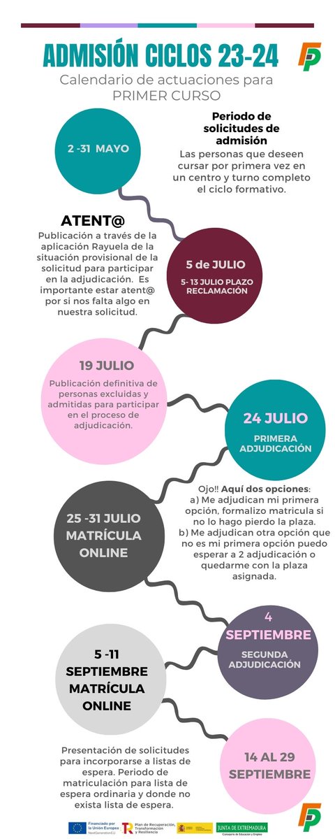 Junta_Ex's tweet photo. Hoy se abre el plazo de solicitudes de admisión para el primer curso de ciclos de Grado Medio y Grado Superior de Formación Profesional en Extremadura.

🗓 Del 2 al 31 de mayo

🔴 Todo sobre la FP extremeña en https://t.co/YRLLa5O83h

@Junta_Educacion 
@FpExtremadura https://t.co/15lOinEdw4
