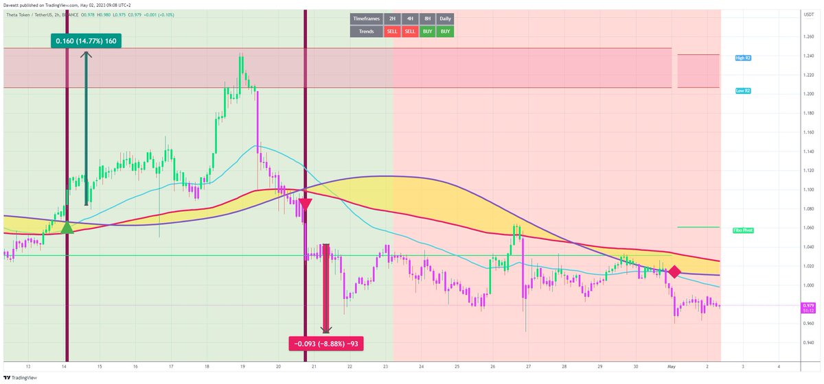 TradingView trade THETA H2