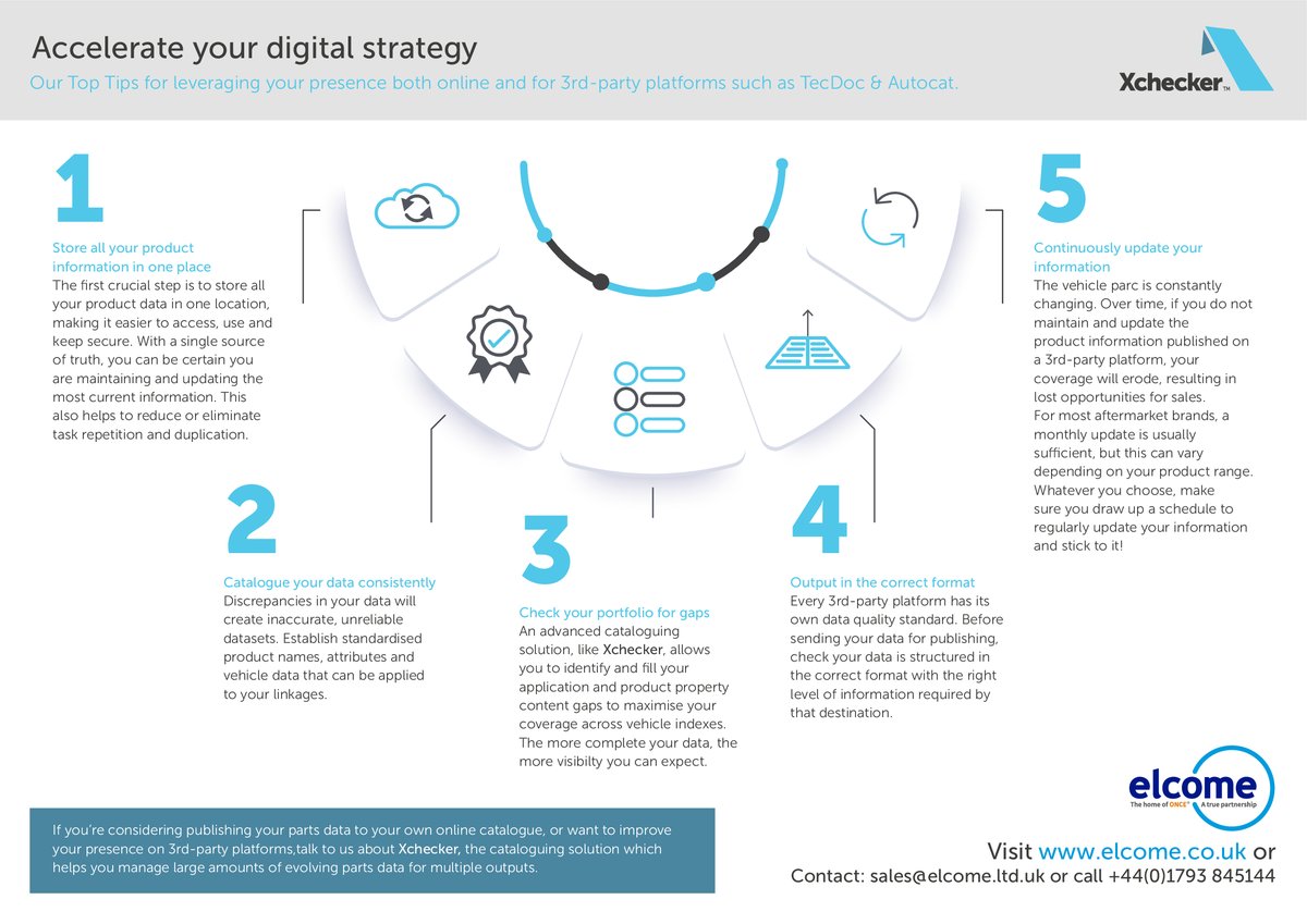 JLDOMU's tweet photo. #Aftermarket #Automotive #digital #estrategia #información #catalogar #gaps #output #updateonline
Acelera tu estrategia digital con @ElcomeONCE https://t.co/ycsrYnMT6c