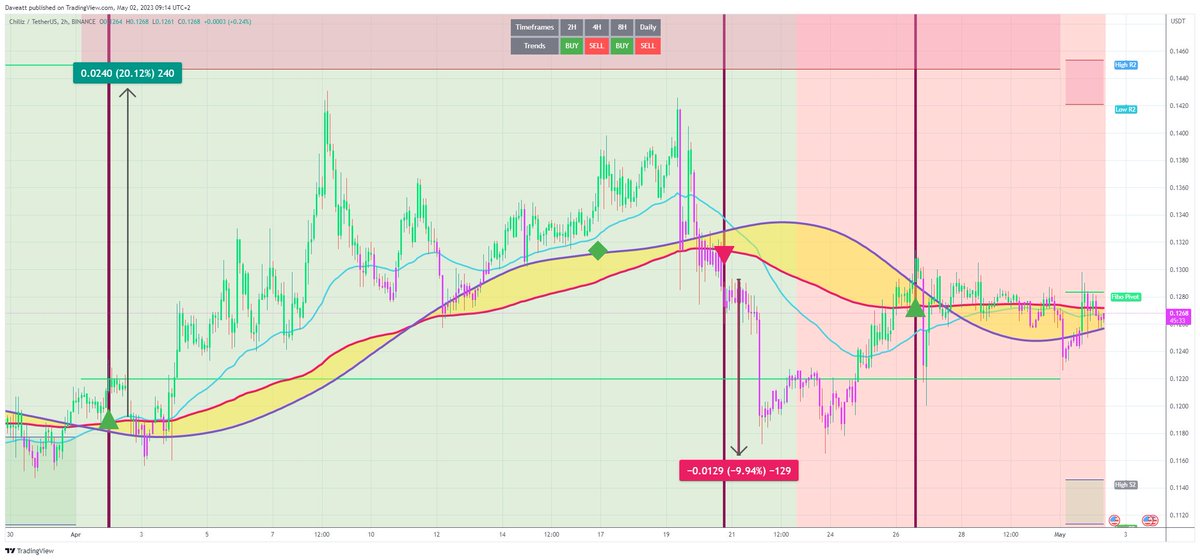 TradingView trade CHZ H2