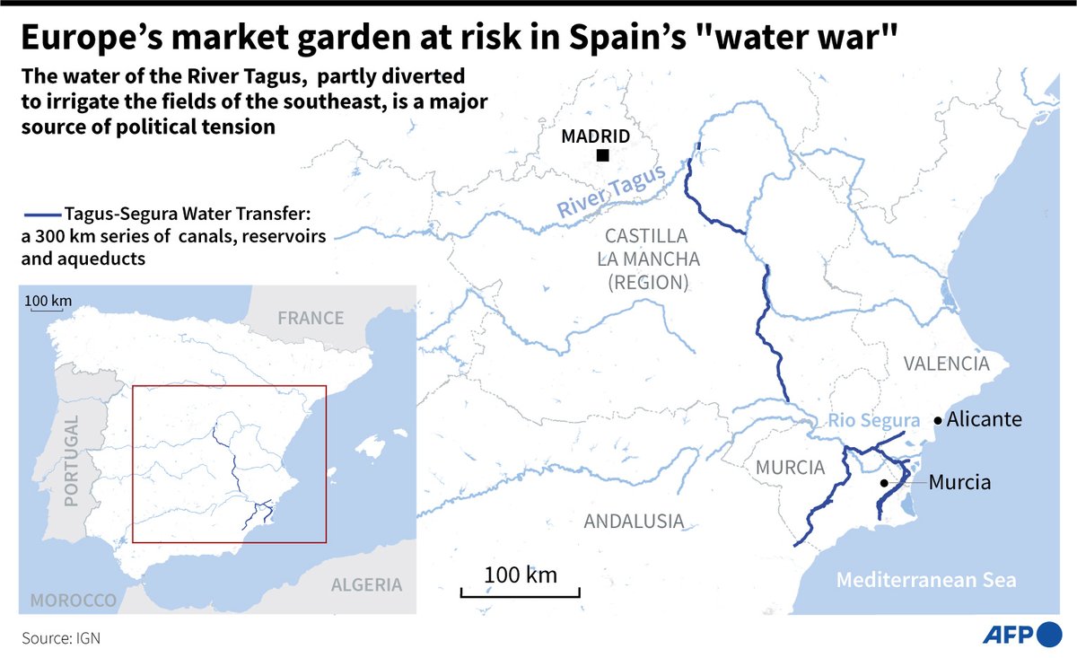 AFPGraphicsRT's tweet image. RT @AFP: Spain's "water war".
#AFPGraphics map of Spain showing the route of the water transfer from the Tagus river to the southeast where it is used to irrigate fruit and vegetable crops sold across Europe