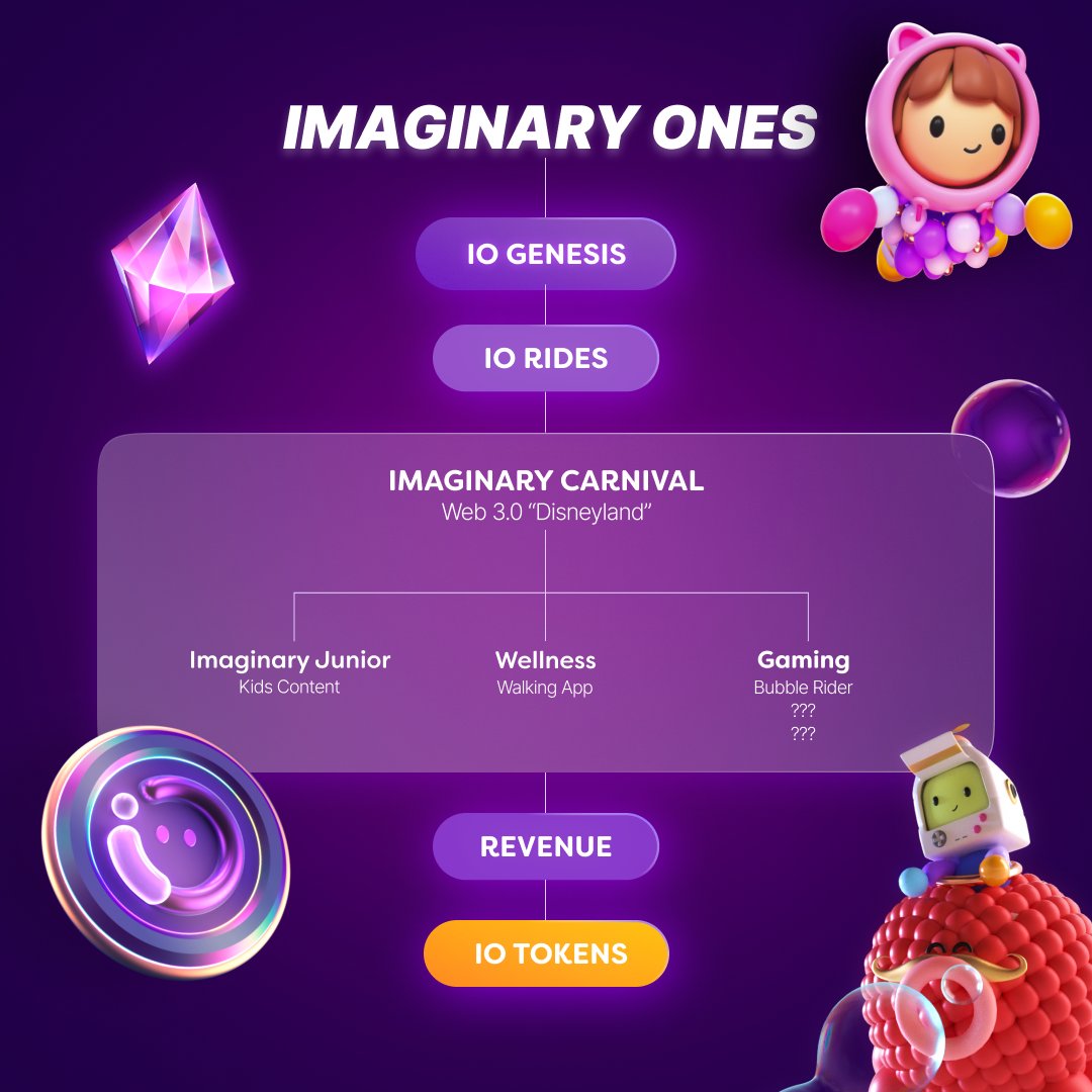 Clement | Imaginary Ones | Bubio.ai tweet media