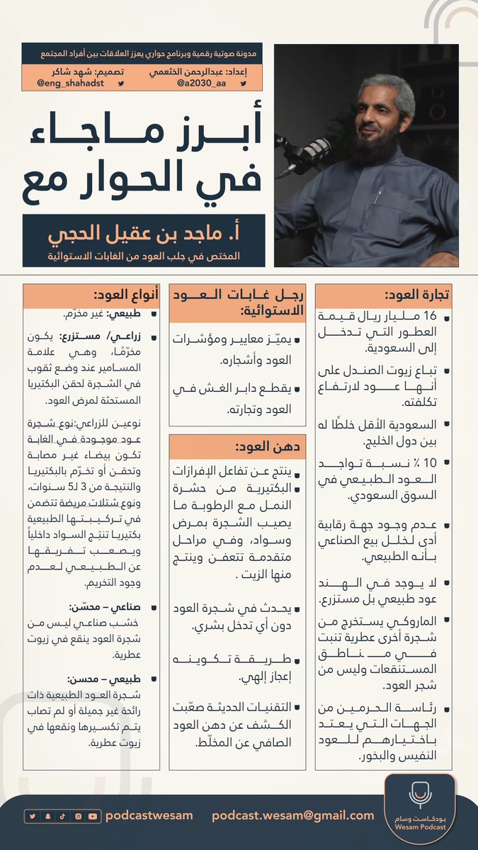 podcastwesam's tweet photo. #إنفوجرافيك | تعرّف على أسرار العود وتاريخه وأنواعه وطرق التمييز بين العود الطبيعي والصناعي في هذا الإنفوجرافيك المميز، الذي يستند إلى لقاء مع المختص في جلب العود من الغابات الاستوائية، 
أ. ماجد بن عقيل الحجي، الذي تم إجراؤه ضمن #بودكاست_وسام.
يعرّف الإنفوجرافيك على العود ويسرد أسباب شهرته واستخداماته العديدة، كما يستعرض تاريخه العريق وأنواعه المختلفة وطرق جمعه وصنعه.
ويوضح الإنفوجرافيك الفروق الجوهرية بين العود الطبيعي والصناعي، والأساليب الفعالة للتمييز بينهما

رابط الحلقة: https://t.co/G2MqzC1L9o

 #بودكاست_وسام
#لكل_وسام_قصة_وعنوان