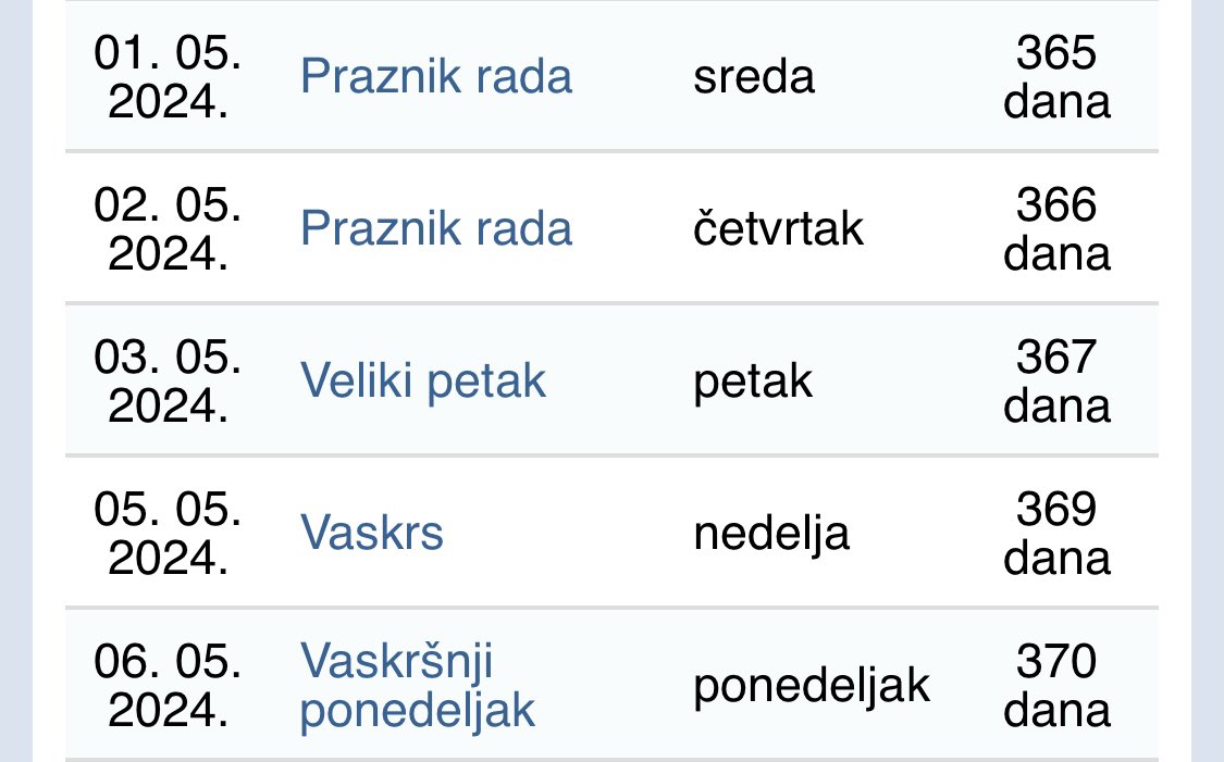 NocnaTica's tweet photo. Sledeće godine u ovo vreme živećemo ko mali Bogovi https://t.co/xRKSmpPpwS
