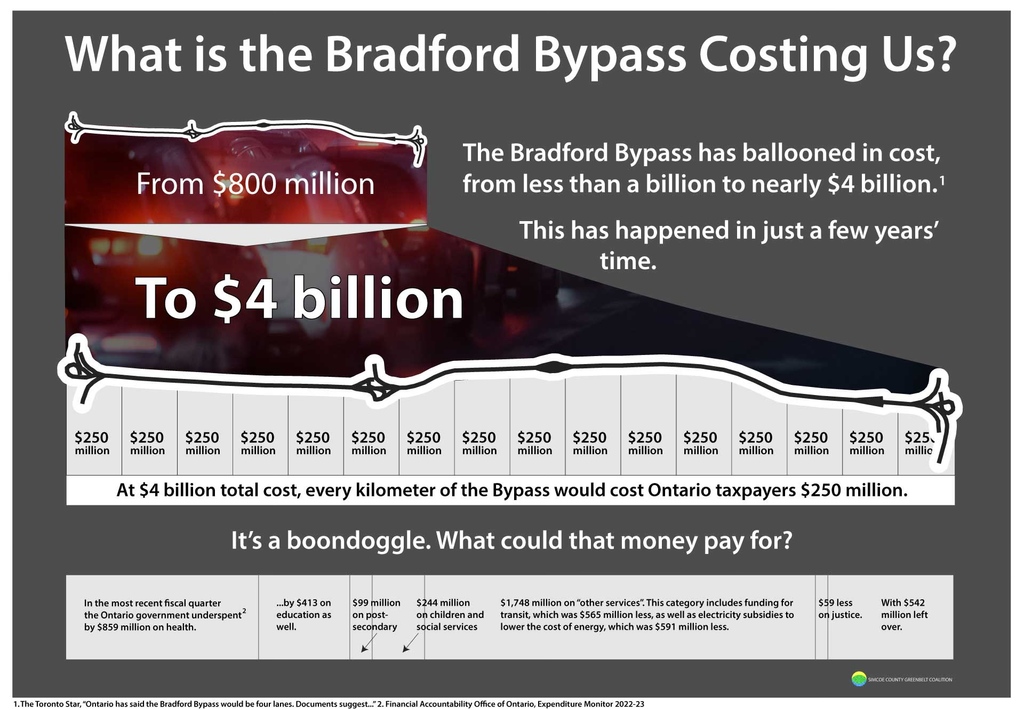 The #BradfordBypass is a #Greenbelt boondoggle. With the province cutting corners, when will the Feds step in? #ClimateEmergency #StoptheBradfordBypass 
thepointer.com/article/2023-0…