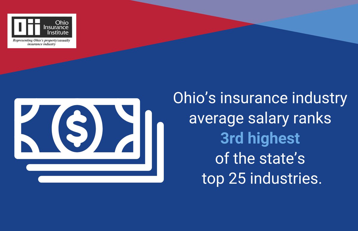 Several of Ohio's #TopJobs can be found in Ohio's #insuranceindustry. These jobs can offer stability, a variety of career paths and opportunities, and a chance to help others. They also offer competitive pay. Explore Ohio's top jobs --> topjobs.ohio.gov/top-jobs-list. #InDemandJobsWeek