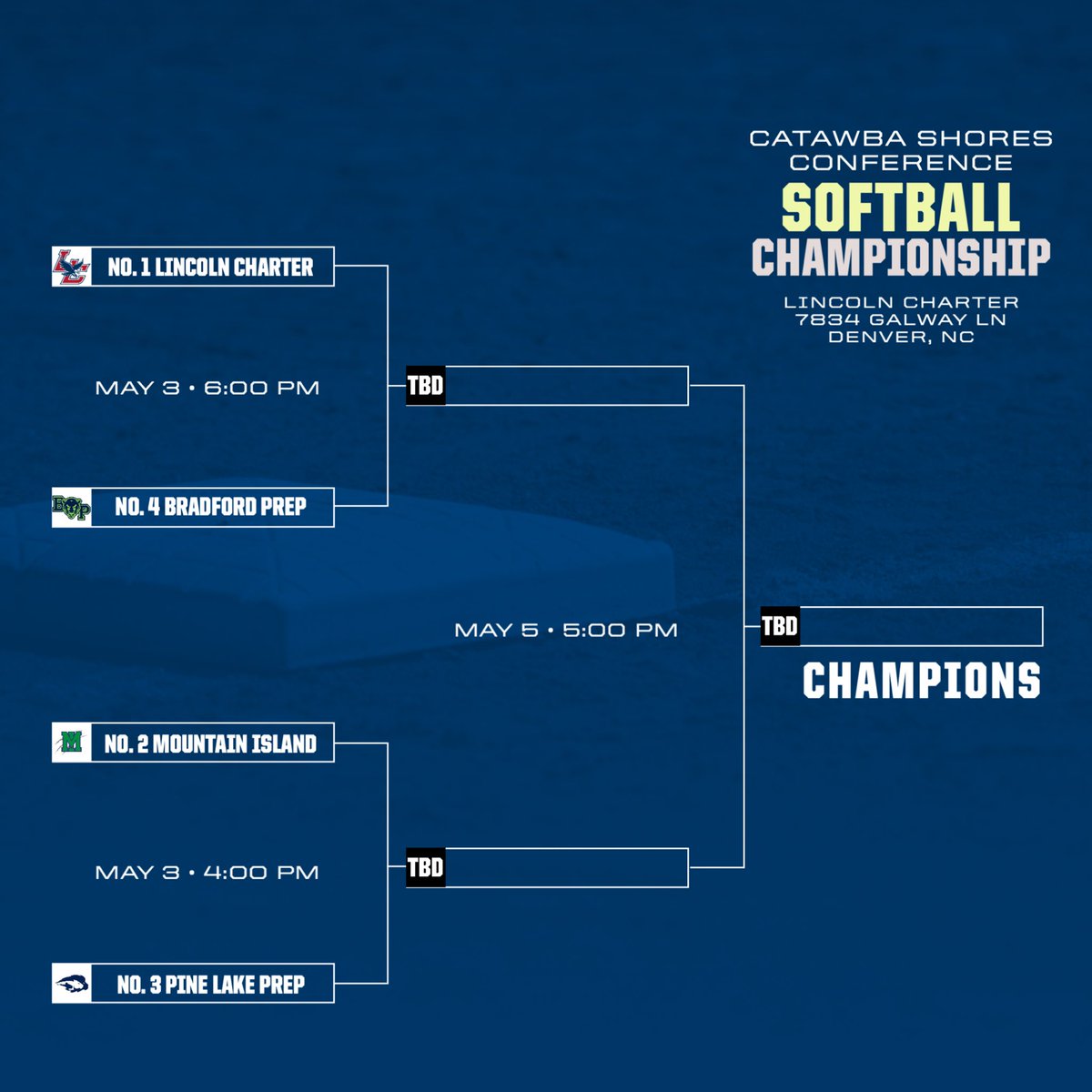 Lincoln Charter Softball tweet media