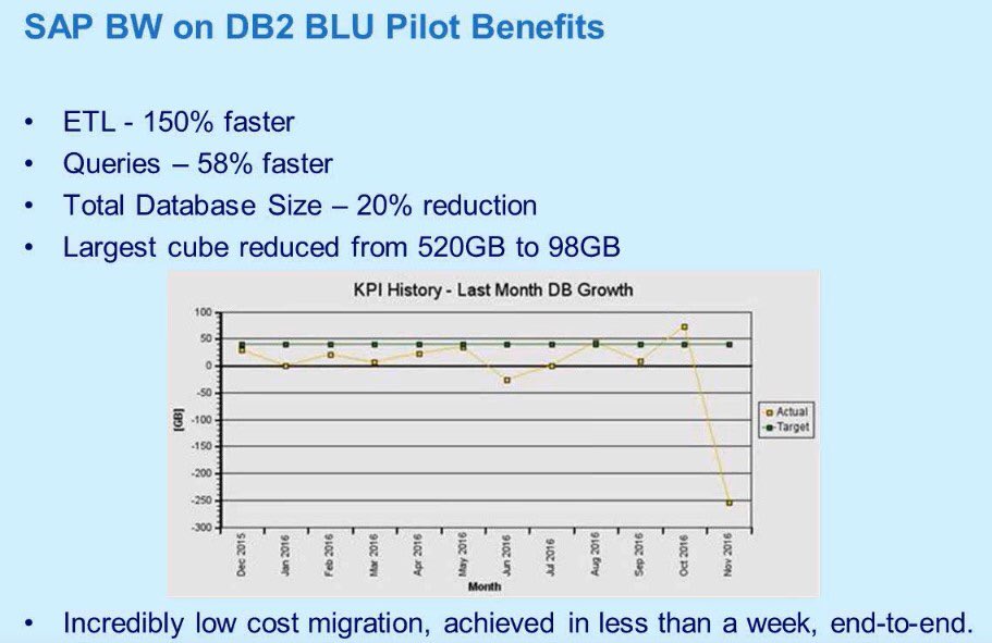 sap_aws's tweet image. Running SAP BW on Db2 for a year or three more? 

I found this old slide from when we converted our largest cube to Db2 BLU. 

It’s a no-brainer as regard’s performance, storage costs and carbon reduction. 

#sap #ibmdb2