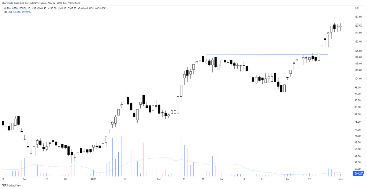 The_Chartist 📈 on Twitter: "Hilton Metal The reason for not picking