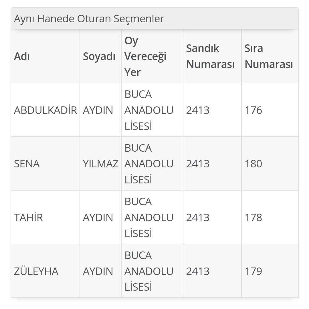 Acaba seçim kütüğümü İstanbul'a almış mıydım diye merak edip e devlete girdim karşılaştığım şeye bakın!!!! İki gün erasmusa geldik hemen yerime yeni kız almışlar.