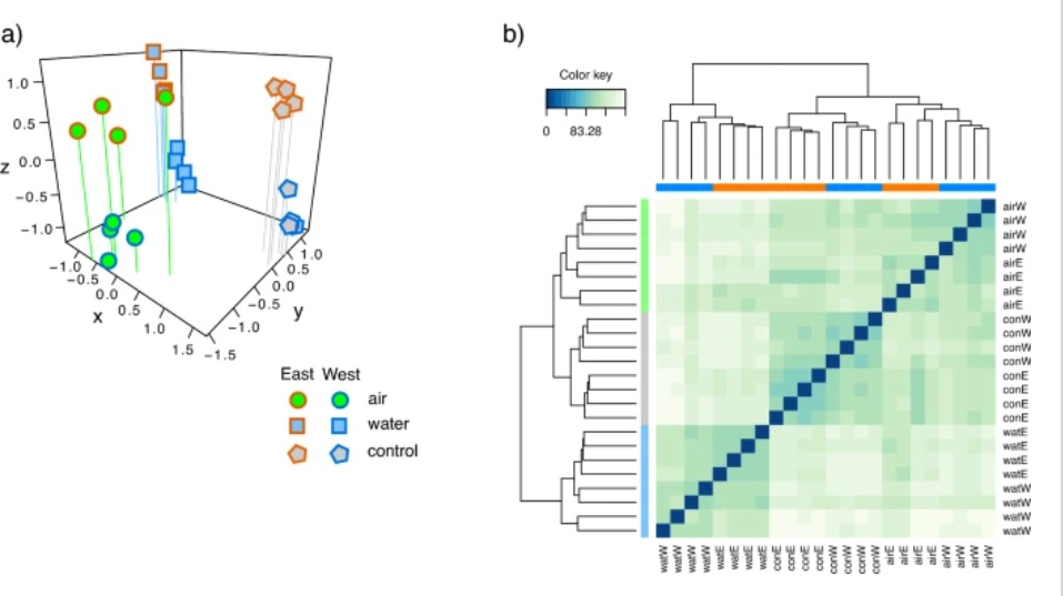 📢 New paper out in <a href="/SciReports/">Scientific Reports</a>
"Transcriptome wide analyses reveal #intraspecific diversity in thermal stress responses of a dominant habitat‐forming species"

🌊 nature.com/articles/s4159…

<a href="/LOG_labo/">Laboratoire d’Océanologie et de Géosciences</a> <a href="/CienciasDoMar/">CCMAR - Centro de Ciências do Mar</a>  <a href="/UMR_BOREA/">Laboratoire BOREA</a> <a href="/Rhodes_Uni/">Rhodes University</a>
#musselsarecool #ecology #biodiversity