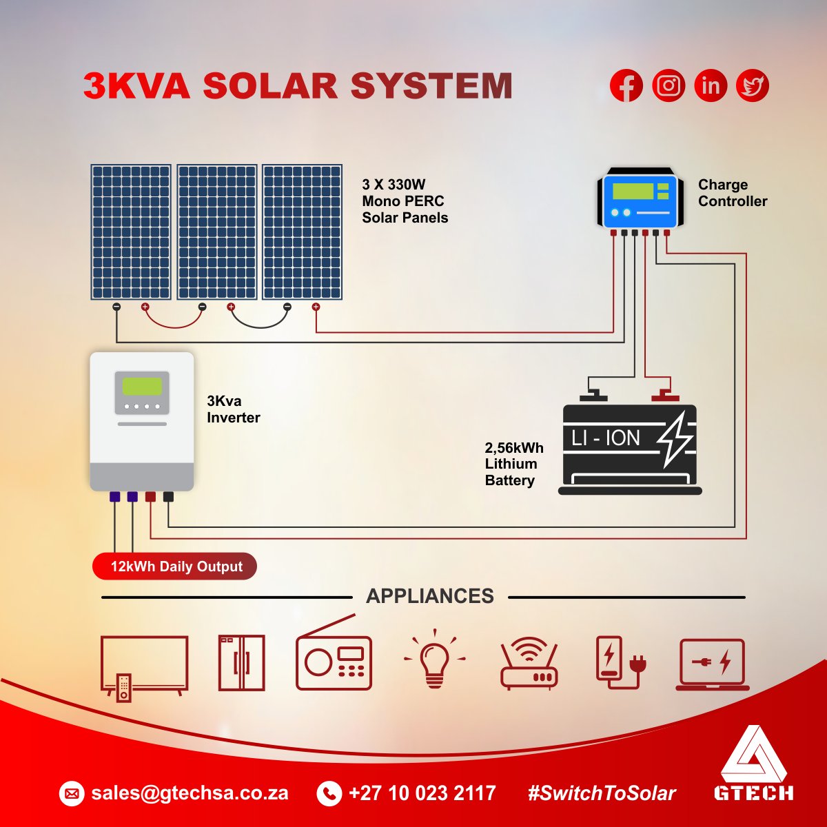 Gtechsa27's tweet photo. This #3KvaSolarSystem produces 12kWh - 15kWh per day which should be enough to run all the typical appliances you would find in 1- or 2-bedroom home. It is low costly, very reliable and comes with a 24-month warranty of workmanship.

Contact Us: +27100232117 /  +27680083910 https://t.co/Ry961fsoAL