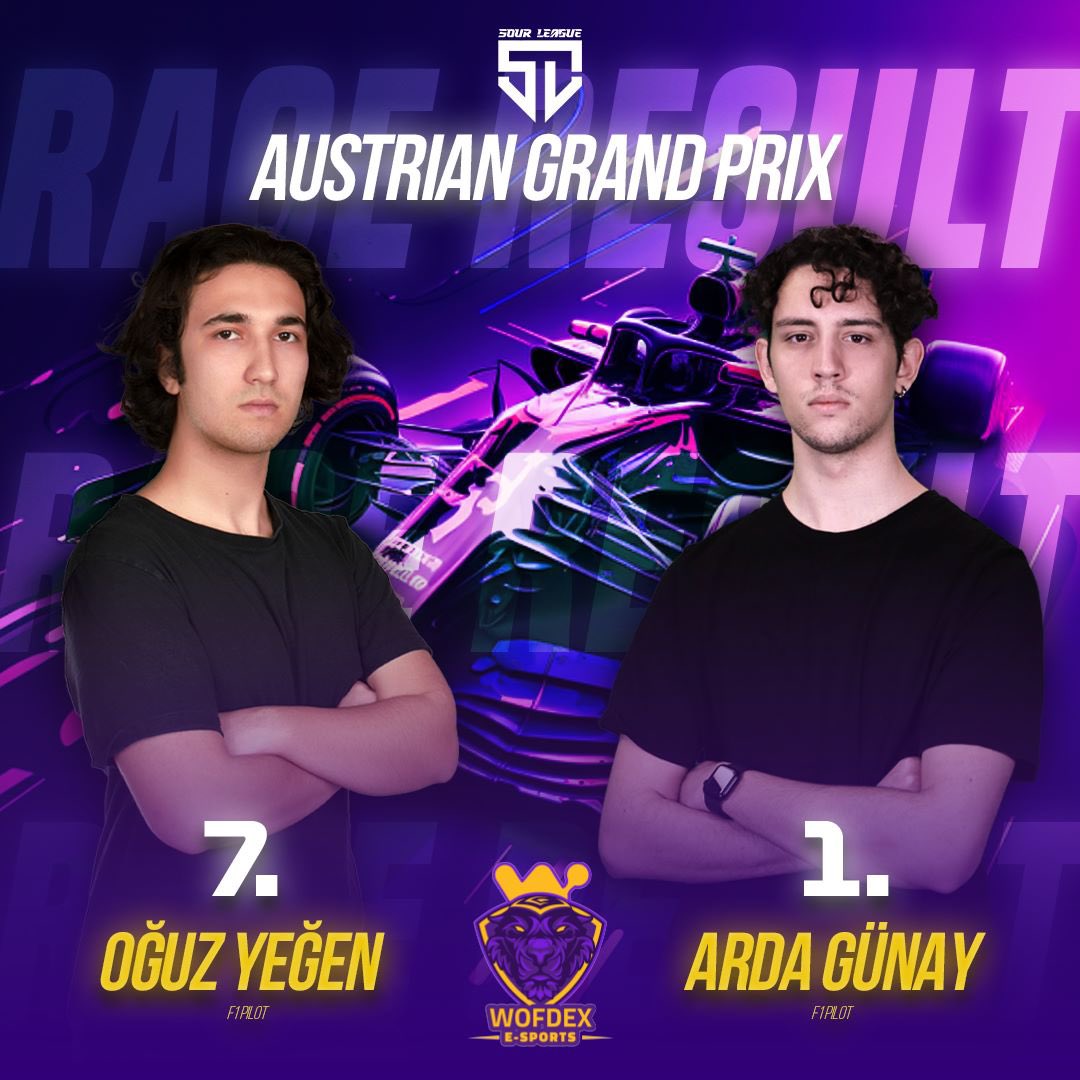 Ortombo @sourleague beşinci hafta yarışında, temsilcilerimiz @gunayarda039 Austrian Gp'yi zirvede bitirirken <a href="/OuzYeen1/">Oğuz Yeğen</a> 7. olarak haftayı puanlarla kapatmamızı sağladı. Pilotlarımızı tebrik ederiz.💪

#WFDWIN #Gelecekşimdi #Wofdex #CryptoExchange #SimRacingLeague #F1