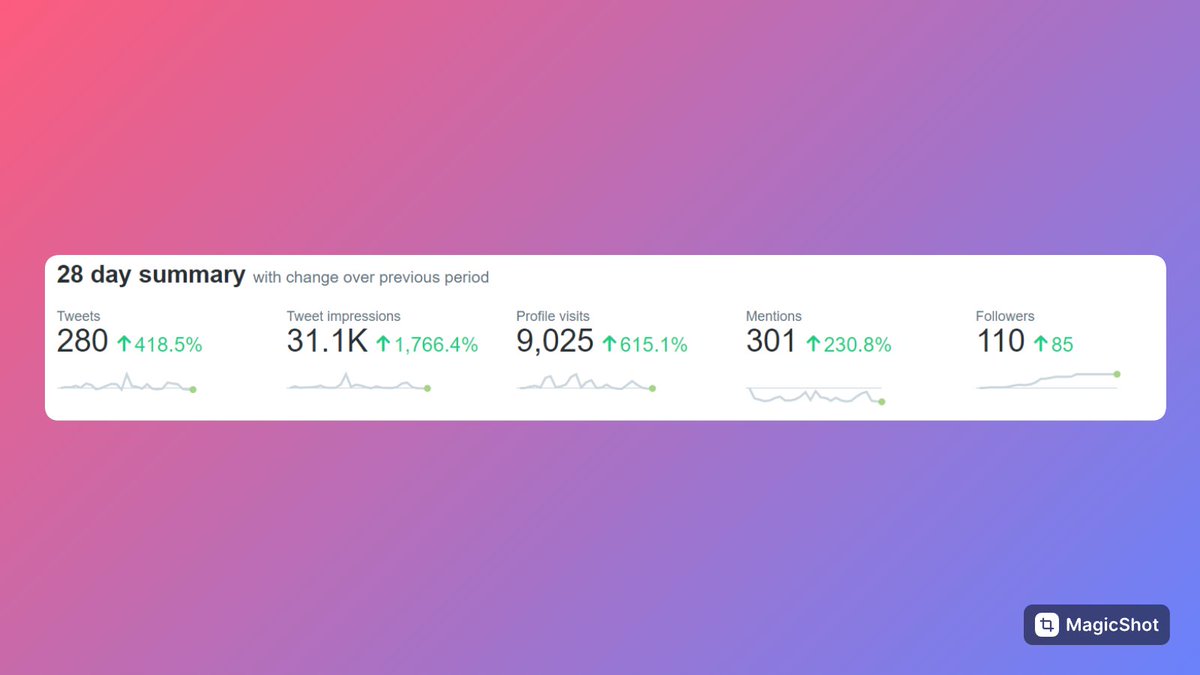 Since everyone is doing the same thing.

Here is mine !

This is the first month i'm taking twitter seriously, but it still feels hard staying consistent 😅