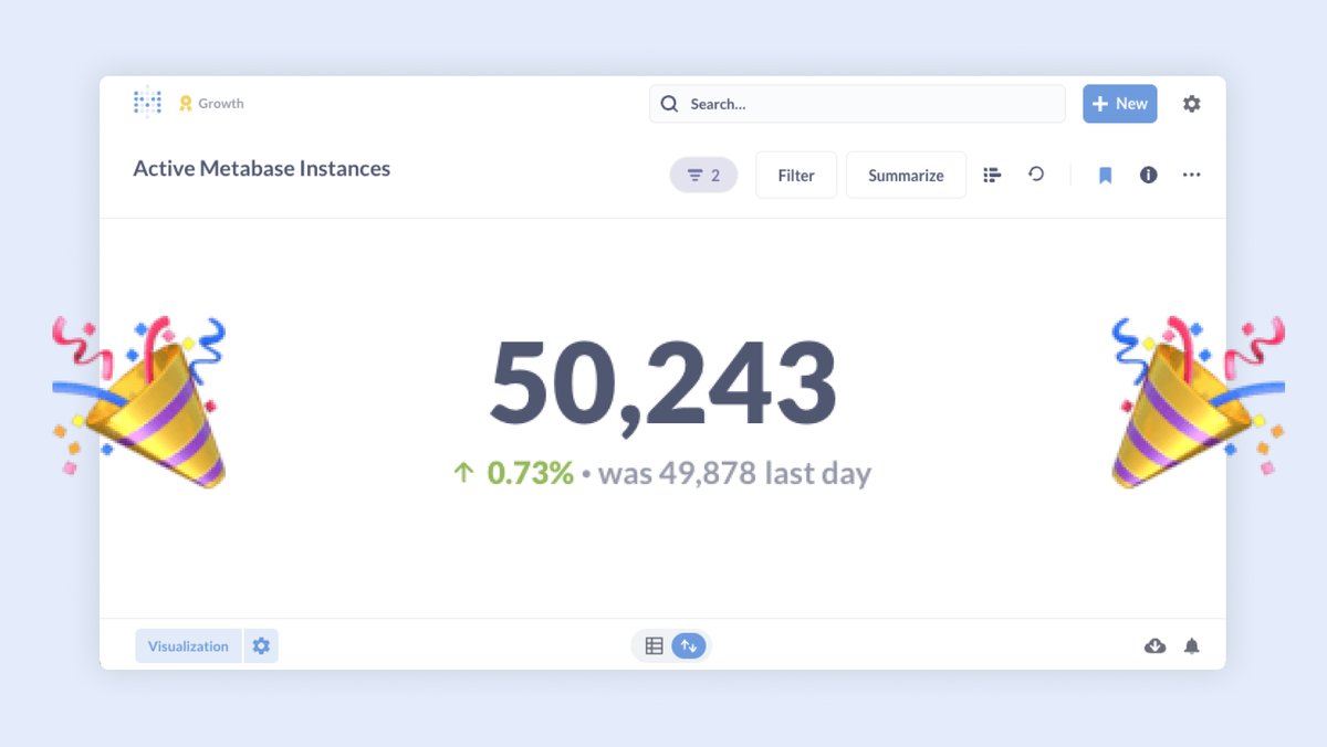 🎂 Wow—a big moment! Nice to see you all using Metabase.
